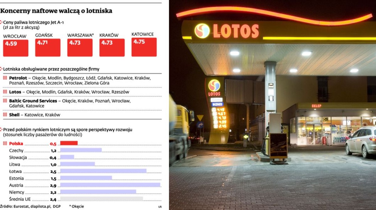 Koncerny naftowe walczą o lotniska