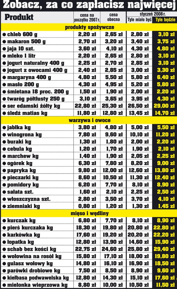 Sprawdź, co zdrożeje w nowym roku