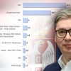 Aleksandar Vučić rejting kombo
