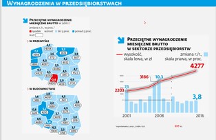 Zarabiali najmniej, teraz dostali największe podwyżki