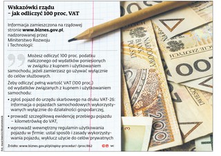 Wskazówki rządu – jak odliczyć 100 proc. VAT