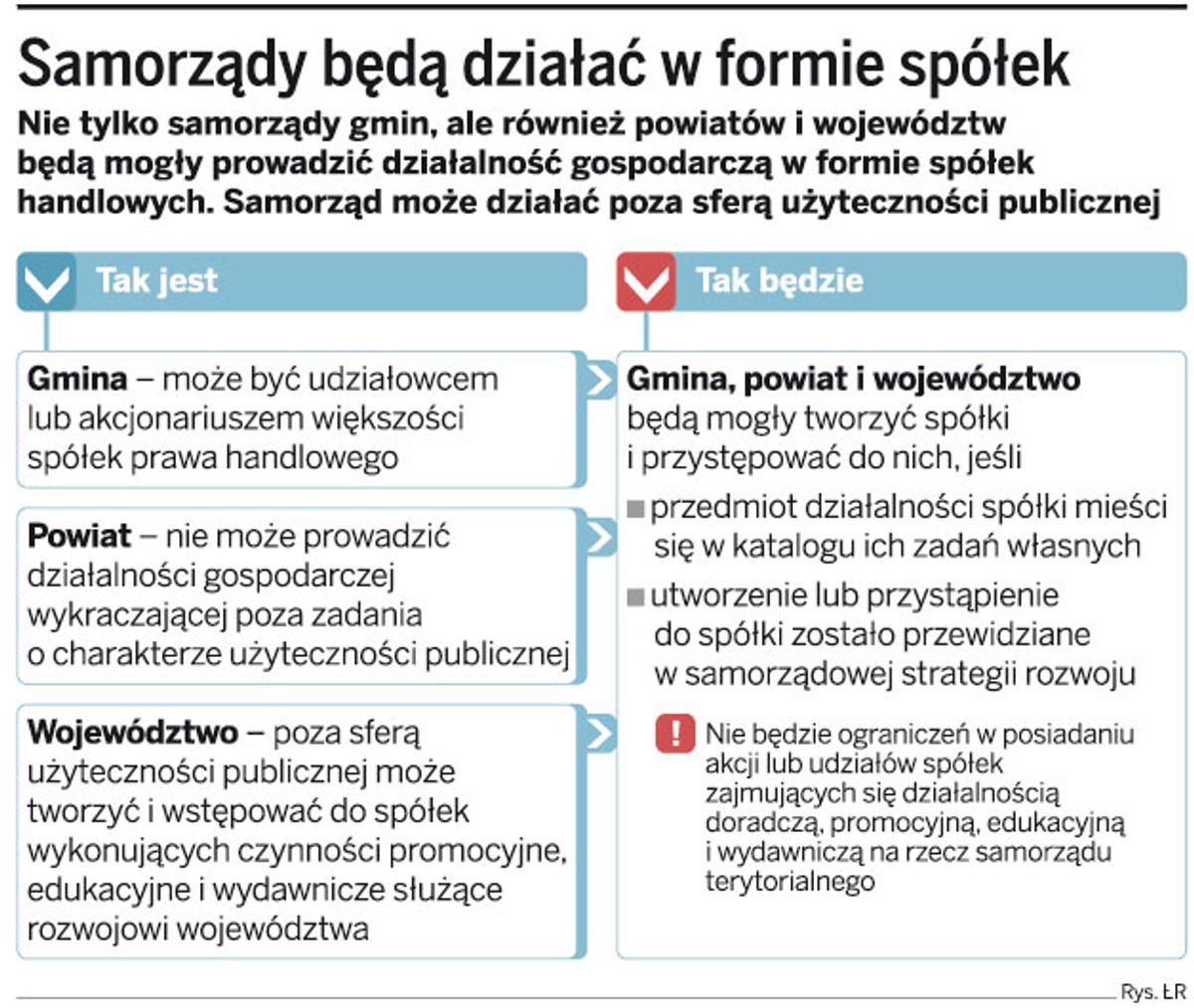 Samorządy będą działać w formie spółek