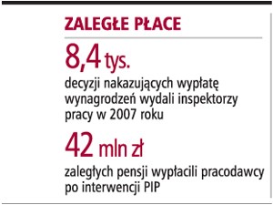 Zaległe płace