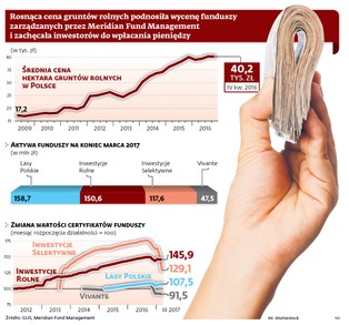 Inwestorzy nie mogą wypłacić pieniędzy z funduszy MFM. Powód? Brak gotówki