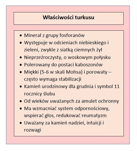 Tabela przedstawiająca właściwości turkusu