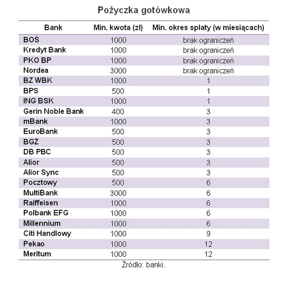 Pożyczka gotówkowa, fot. Open Finance