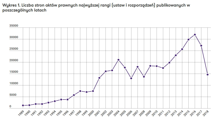 Barometr otoczenia prawnego w polskiej gospodarce