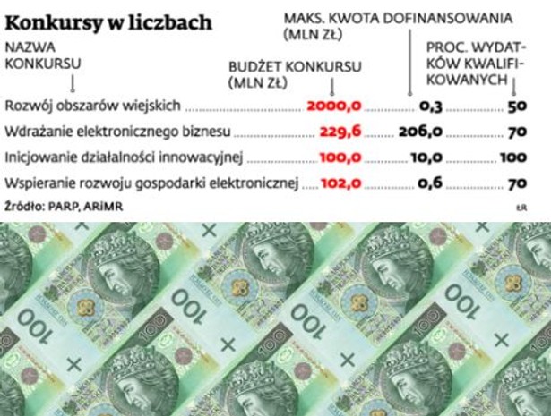 Konkursy w liczbach