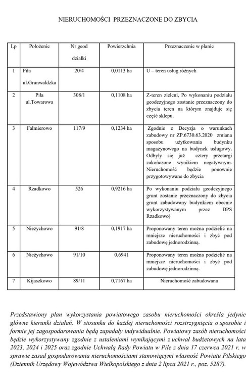 Dokumenty starostwa w Pile wskazujące na zamiar zbycia budynku w Kijaszkowie.
