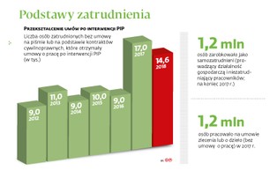 To zupełnie nowy pracownik, czyli jak firmy oszukują PIP