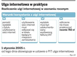 Telekomunikacja blokuje ulgę na internet w PIT