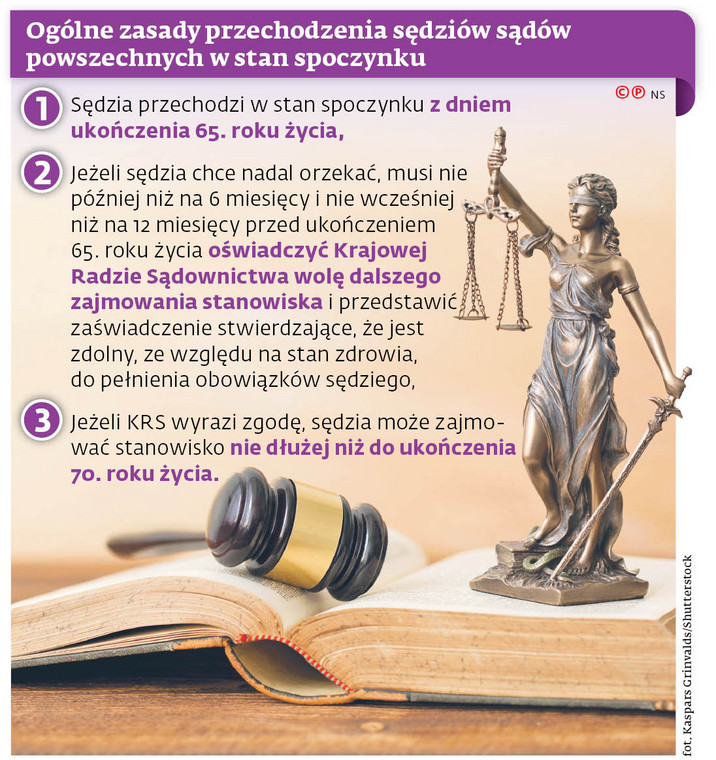 Ogólne zasady przechodzenia sędziów sądów powszechnych w stan spoczynku