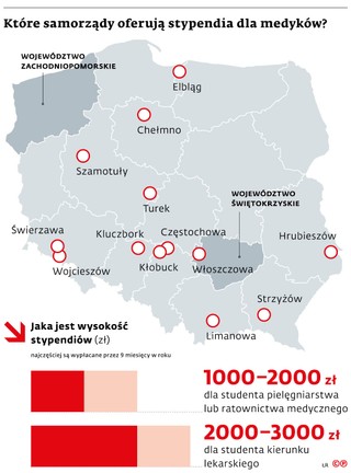 Które samorządy oferują stypendia dla medyków?