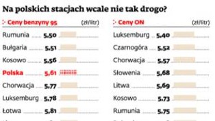 Dlaczego paliwo jest tak drogie?