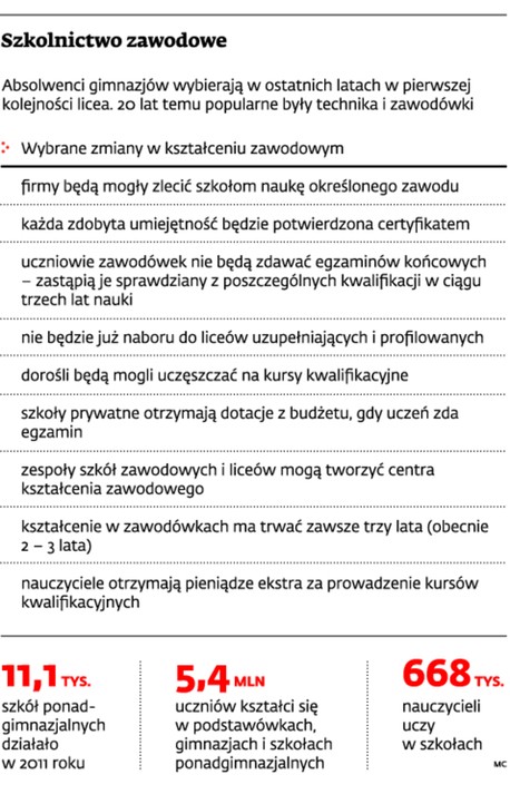 Szkolnictwo zawodowe