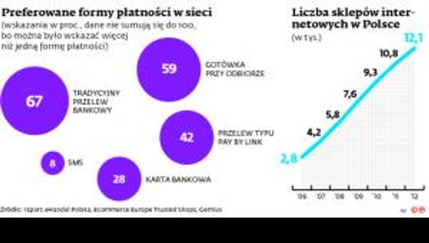 Kto przejmie lidera płatności internetowych? PayU na sprzedaż