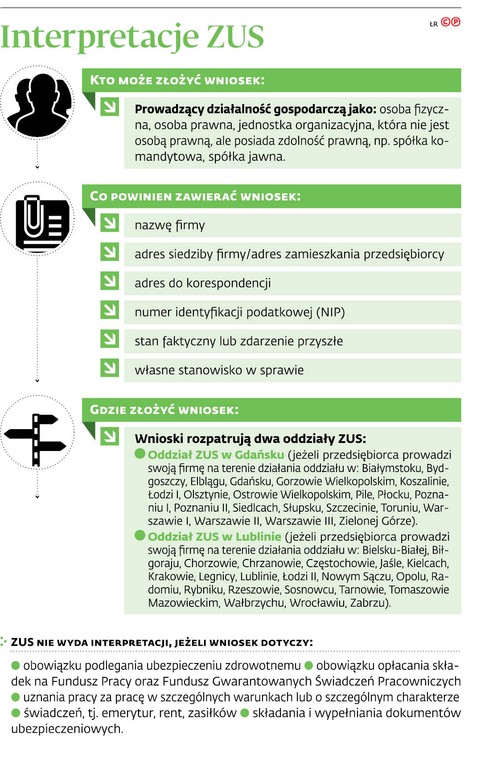 Interpretacje ZUS