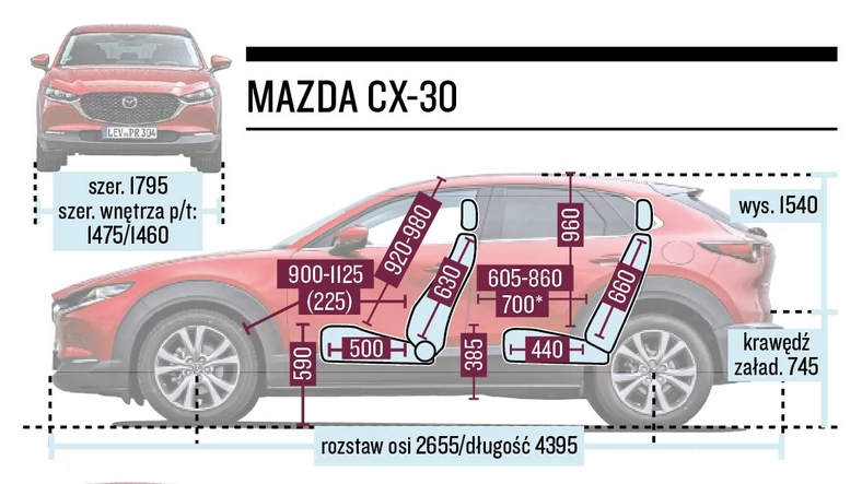 Mazda CX-30 - schemat wymiarów