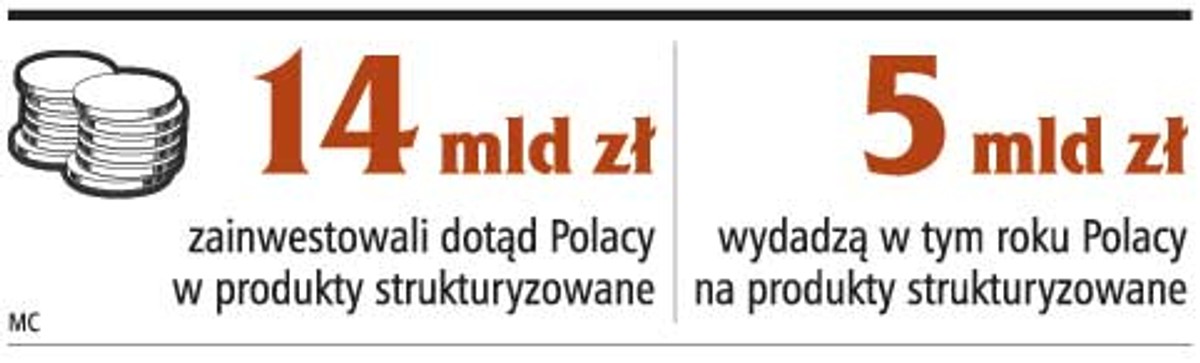Giełda