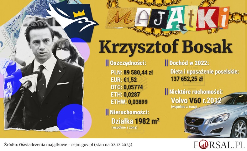 Oświadczenie majątkowe - Krzysztof Bosak