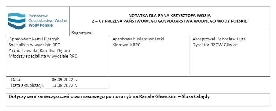 Fragment notatki o masowym pomorze ryb w Kanale Gliwickim — śluza Łabędy, do której dotarł Onet