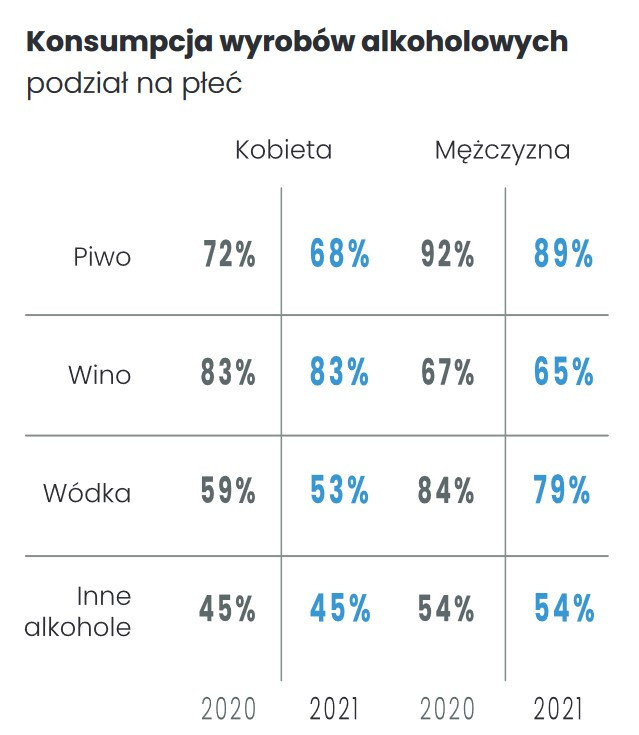 Jak Polacy piją alkohol 