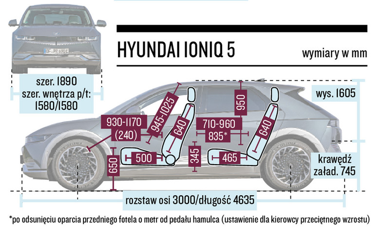 Hyundai Ioniq 5 i Volkswagen ID.4 - porównanie rodzinnych elektrycznych SUV-ów