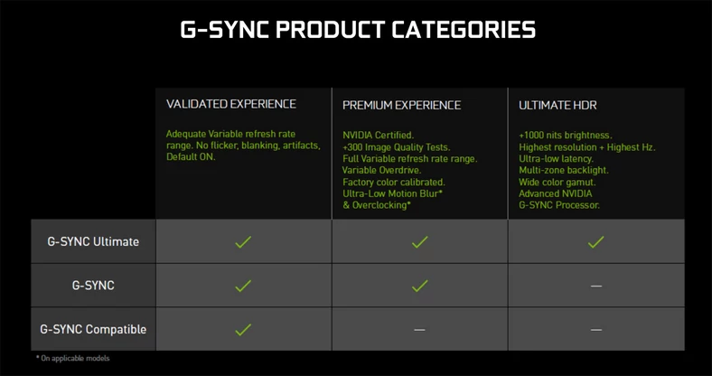 Różnice między wersjami G-Sync