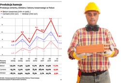 W tym roku chcieliśmy igrzysk, nie remontów