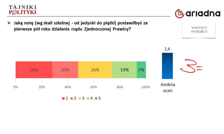 Rys.1., fot. www.tajnikipolityki.pl