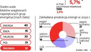 Energetykę czekają zmiany