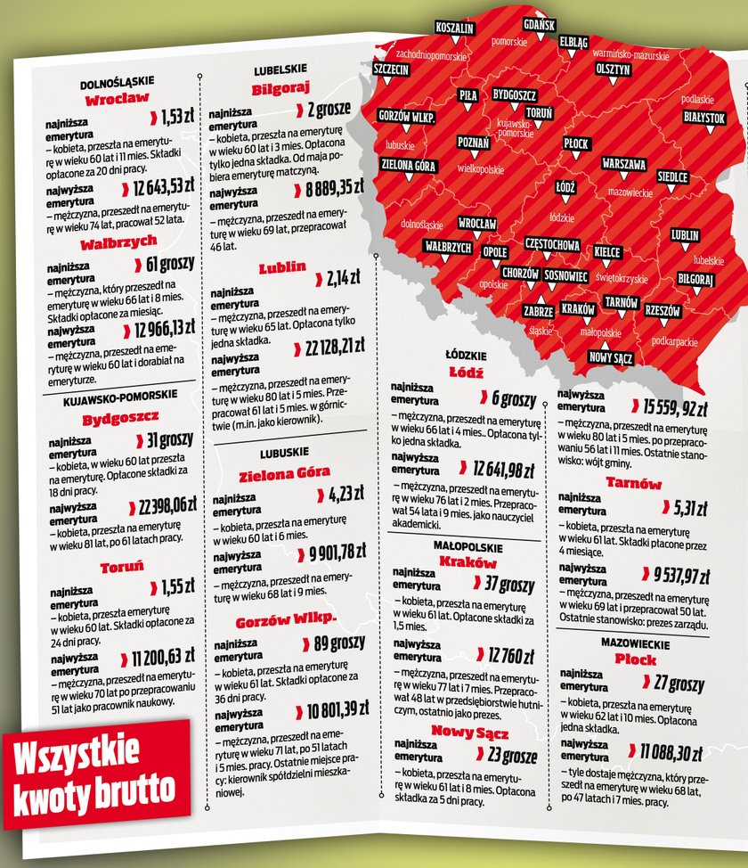 Najniższa emerytura w Polsce to 2 grosze! Dostaje je kobieta z Biłgoraja. To nie żart!