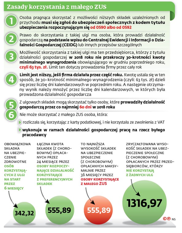 Zasady korzystania z małego ZUS