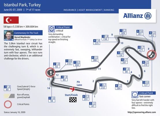 Grand Prix Turcji 2009: historia i harmonogram