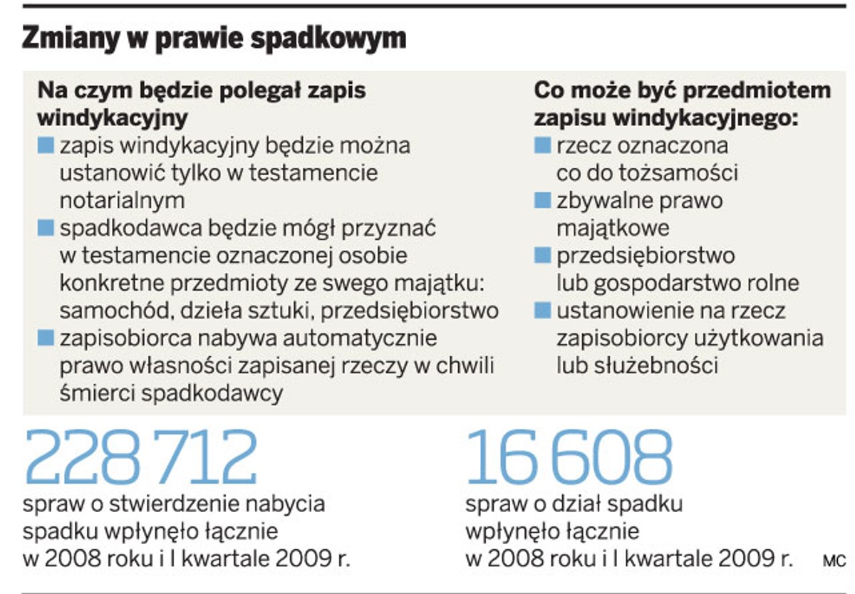Zmiany w prawie spadkowym