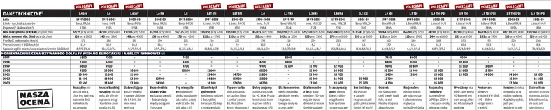 Golf IV na polskich drogach: poznajcie jego zalety