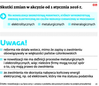 Przemysł odetchnie od akcyzy za prąd