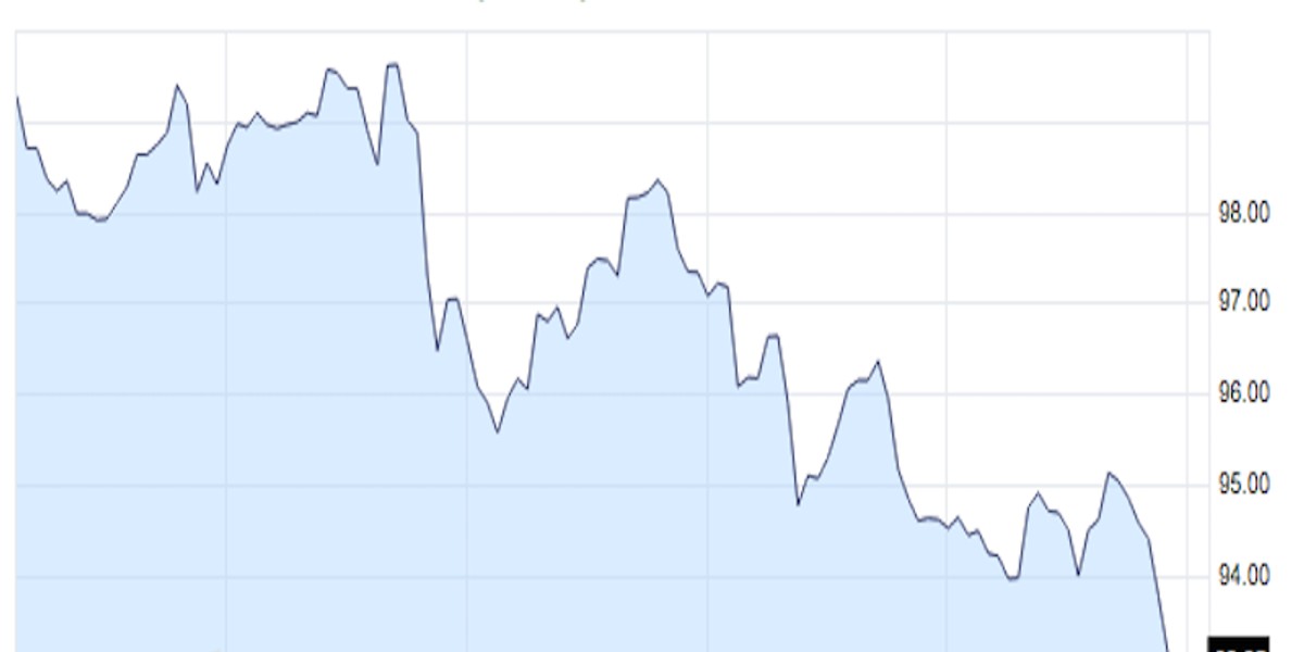 The dollar is creeping up — here's what's happening in FX