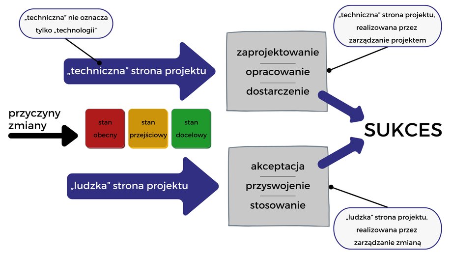  Na podstawie materiałów Prosci Inc., 2021 