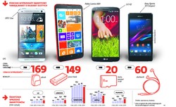 Ruszają wielkie wyprzedaże smartfonów. Zobacz, gdzie znajdziesz największe okazje