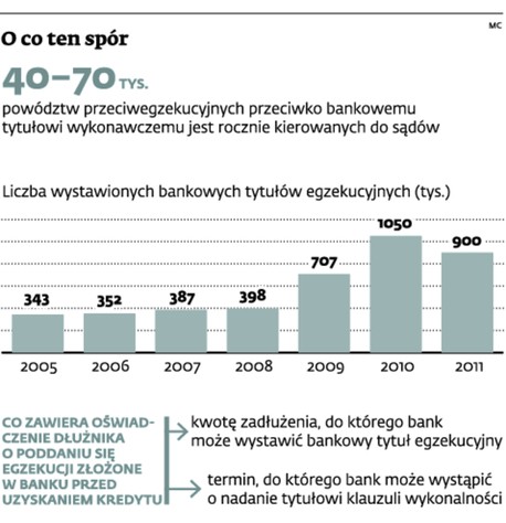 O co ten spór