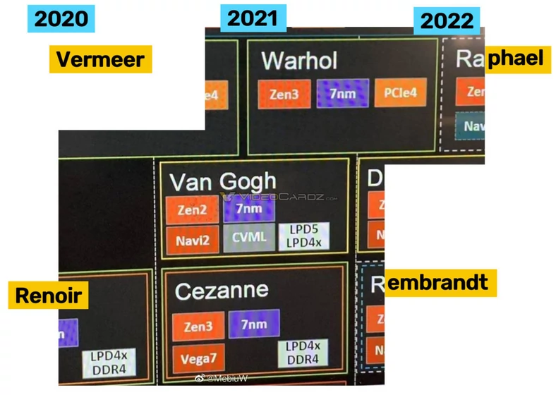 Harmonogram procesorów AMD do 2022 roku