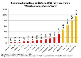 Polacy rzucili się na MdM. Pieniądze znikają w rekordowym tempie