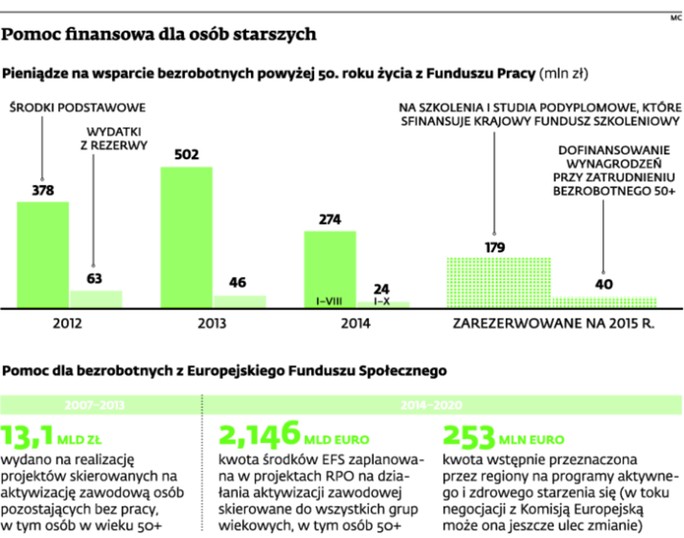 Pomoc finansowa dla osób starszych