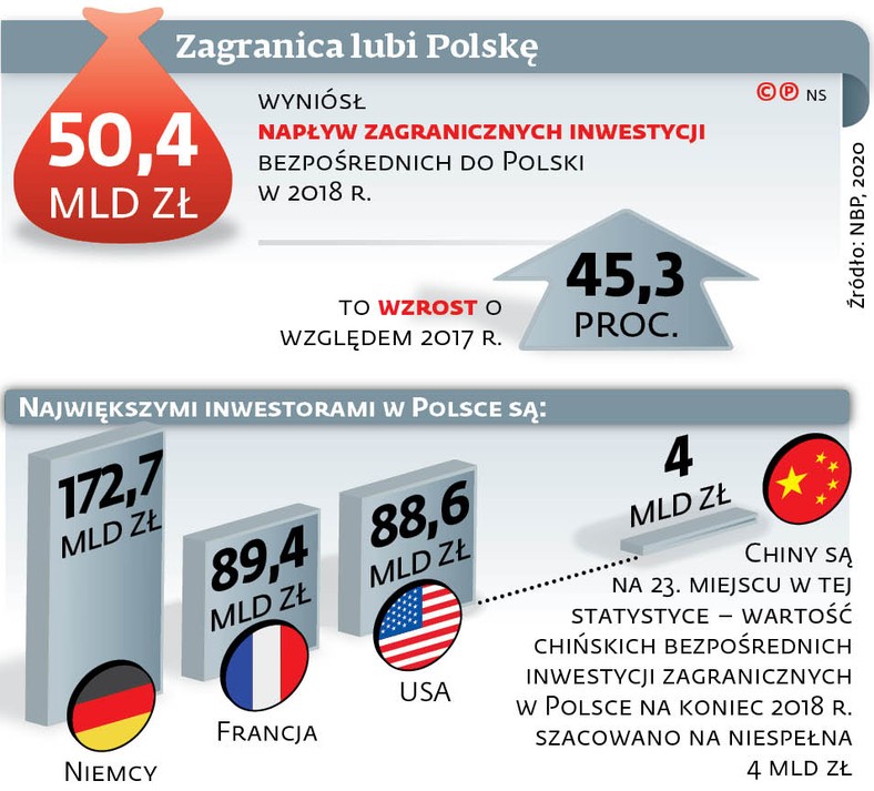 Zagranica lubi Polskę