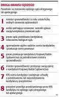 Droga awansu sędziego