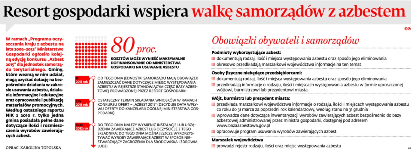 Resort gospodarki wspiera walkę samorządów z azbestem