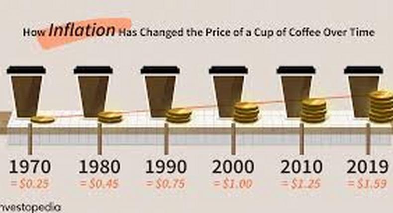 Inflation