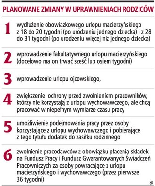 Urlop ojcowski będzie trwał dwa lub cztery tygodnie