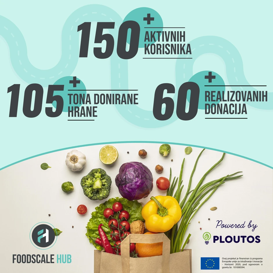 Foodshare platforma u brojkama
